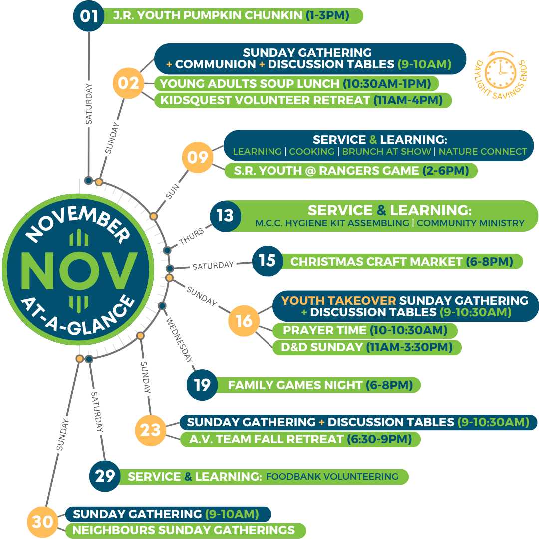 October 2025 (Snapshot)