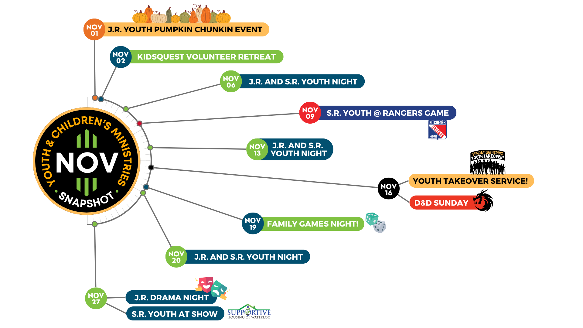 Youth and Kids - Nov 2025