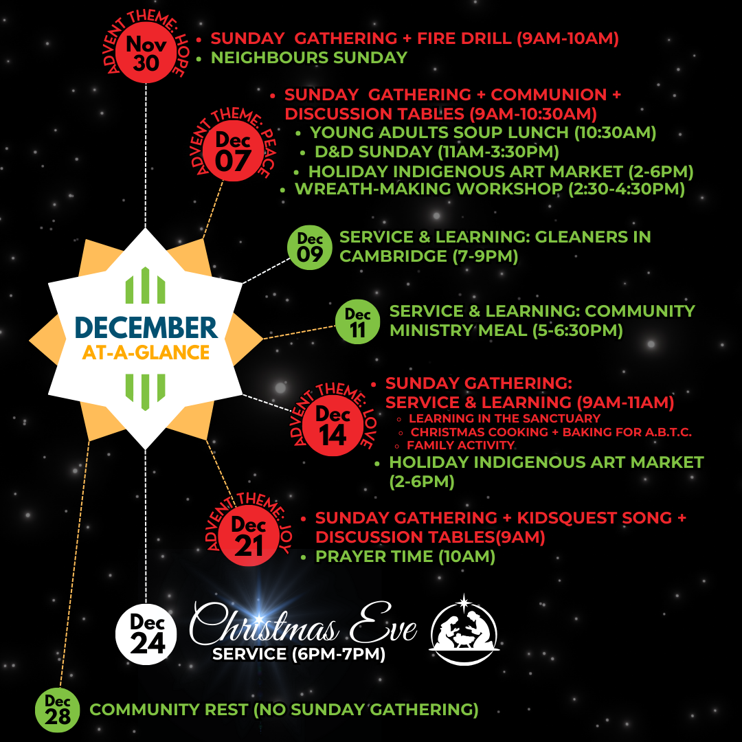 December 2025 Snapshot