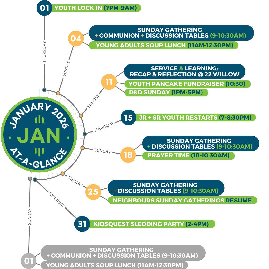 January 2026 Snapshot