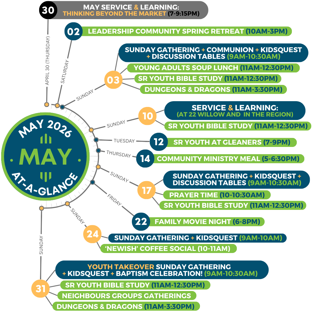 May 2026 Snapshot
