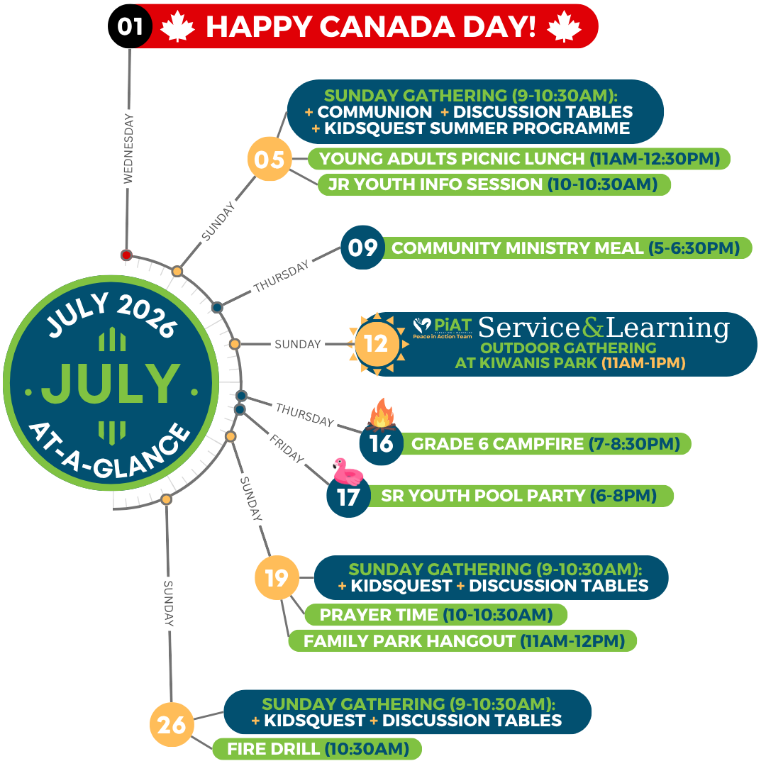 July 2026 (Snapshot)